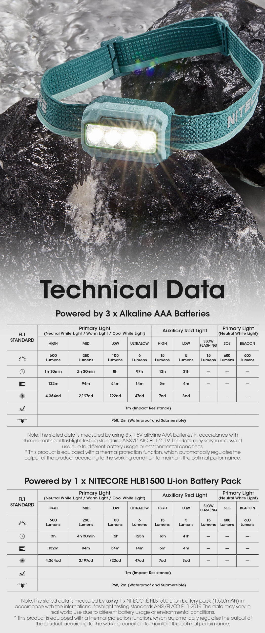Pealamp HA23 600lm - Image 5