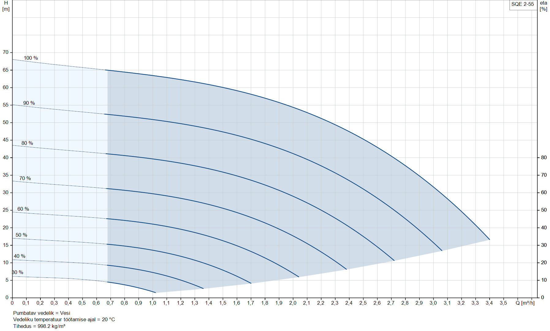 Puurkaevupump SQE 2-55 0,7kW + CU302 kontroller - Image 5