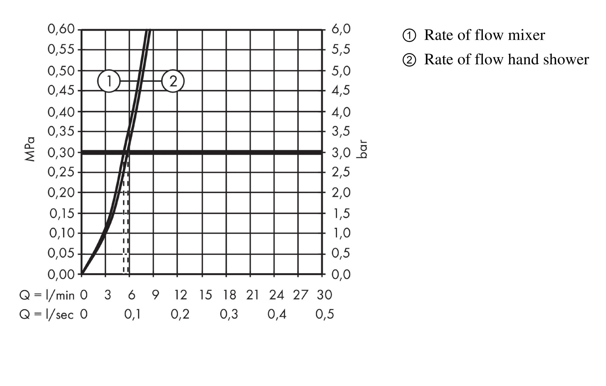 Bideedušiga valamusegisti Talis E - Image 4